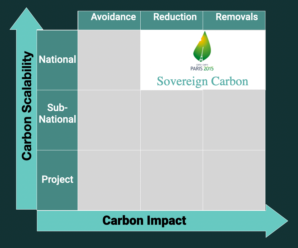 Sovereign Carbon matrix-ITMO